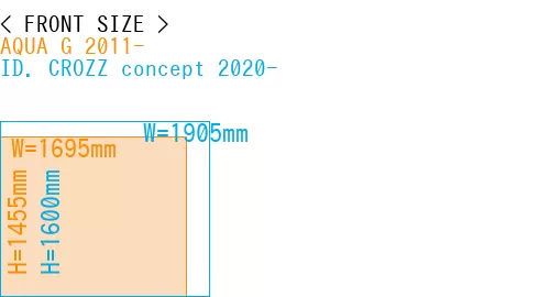 #AQUA G 2011- + ID. CROZZ concept 2020-